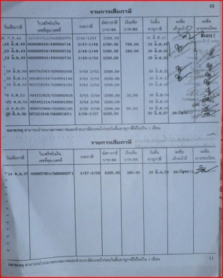 ขายแล้วครับ...จบแล้วคร๊าบ...ของดีมาเร็วไปเร็วคร๊าบ..เขาสมิง ตราด...ขับรถมาซื่้อตั้งใกลครับ...ขอบคุณ TRUCK 2 HAND..ครับ