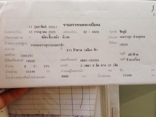 ขายด่วน ขายด่วน