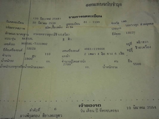 ขาย 6 ล้อ NKR 110 จดทะเบียนปี 39 คัสซีสวยตลอดเส้น เครื่อง 4BE1 110 แรงม้า พวงมาลัยพาวเวอร์ ทะเบียนพร้อมโอน ราคาต่อรองได้ครับ