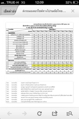 ขออนุญาติปิดการขายครับขอบคุญ truck2handครับ