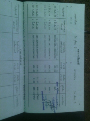 ขายโซนิค ตัวใหม่ สภาพสวย ไฟติดครบ เเตรดัง มีเล่มทะเบียน+เอกสารการโอนลอย