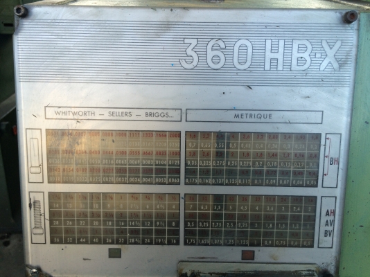 ขายเครื่องกลึง5ฟุตยุโรปสวยๆ