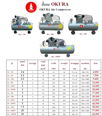 สำหรับผู้ประกอบการเปิดร้านอัดฉีด คาร์เเคร์ครับ ปรึกษาได้ครับ