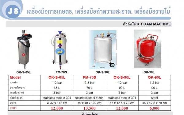 สำหรับผู้ประกอบการเปิดร้านอัดฉีด คาร์เเคร์ครับ ปรึกษาได้ครับ