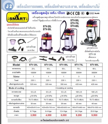 สำหรับผู้ประกอบการเปิดร้านอัดฉีด คาร์เเคร์ครับ ปรึกษาได้ครับ