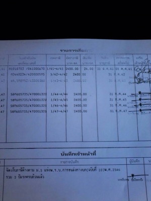 ***ขายแล้วครับขอบคุณ Truck2hand ขาย6ล้อดั้ม5คิว สภาพต้องเก็บหน่อย ราคาถูกๆ HINO FC120 ซุปเปอร์เสี่ย ห้างแท้ เกียร์สั้น FC2WEKA WO4D-120HP เครื่องเดิม เกียร์เดิม เครื่องดียังสตาร์ทติด ช่วงล่างเดิมๆ คัสซีดี เดิมๆ มีแผลเชื่อม1แผล(ตามรูป) ที่เหลือมีสนิมเกาะ บ