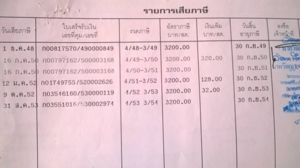ขาย 6 ล้อดั้ม คัสซีหัวยาวเขียนแบบลงเล่มแล้ว เครื่อง 6BD1 ปั้มลม 165 แรงม้า เฟืองท้าย FUSO พวงมาลัยพาวเวอร์ เบรคทิฟฟี่ ทะเบียนพร้อมโอนครับ ราคาต่อรองได้