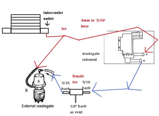 ขาย อะไหล่ แท้ๆ ปั๊มพาวเวอร์-ปั๊มเบรคABS-พวงมาลัย-เวสท์เกท