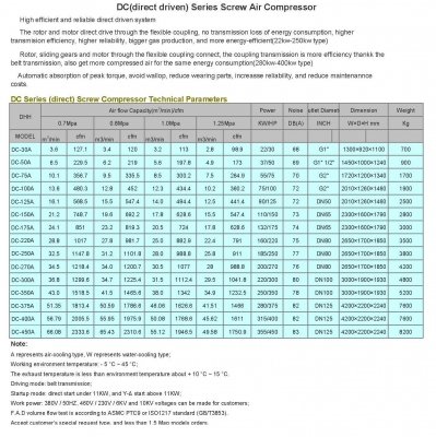 ปั๊มลมสกรู 125 แรงม้า 90 กิโลวัตต์