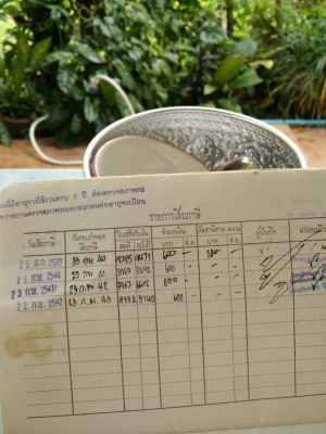 ขาย มาสด้า เเฟมิเลีย 1300 ขาย มาสด้า เเฟมิเลีย 1300