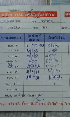 ขาย TOYOTA ALTIS 1.6 E Auto ปี 2008 รถบ้าน แท้ๆ วิ่งแค่ 6x,xxx โล ลดราคาแล้วนะครับ ขาย TOYOTA ALTIS 1.6 E Auto ปี 2008 รถบ้าน แท้ๆ วิ่งแค่ 6x,xxx โล ลดราคาแล้วนะครับ