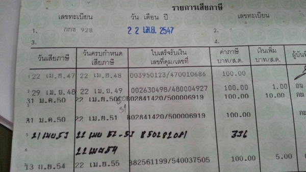 wave100s ปี47 กท928 เครื่องดี เอกสารครบ 13,000