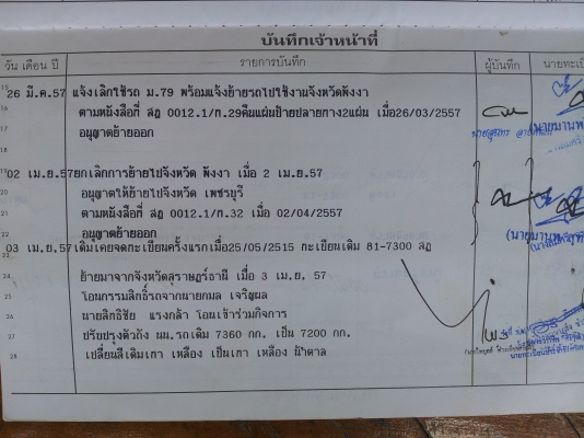 ขายสิบล้อหน้ายาวเพลาเดียวช่วงล่างใหญ่รถสวยมากเลยครับพร้อมใช้พร้อมโอน