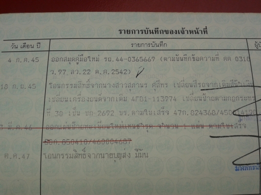 ขายกระบะ RN20 ตามสภาพ