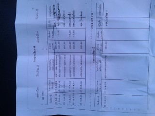 ขายสี่ล้อเล็ก