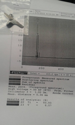 ขายขี้กลึงและชิ้นงานไทเทเนียม