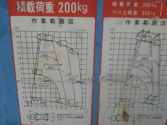 ขายชุดกระเช้ายาว15เมตรติดรถบรรทุกครบชุด