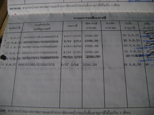 อีชูชุเครื่อง 110/120 แรง ทะเบียนเต็มพร้อมบรรทุก ราคา 430,000 บาท