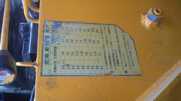 ขายเครน tadano 2ปอก1ชัก2.9ตัน ราคา60,000บาท