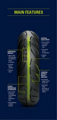 Metzeler Sport tec M7 110 - 200 ไม่แพง พร้อมใบรับประกัน 1 ปี