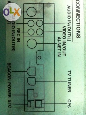 Alpine INA-HD01 จอทัชสกรีน 6.5 นิ้ว