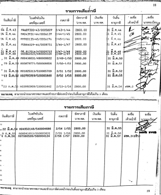 รถบรรทุก 6 ล้อ HINO KM 540 เครื่อง 110 แรงม้า รถบรรทุก 6 ล้อ HINO KM 540 เครื่อง 110 แรงม้า