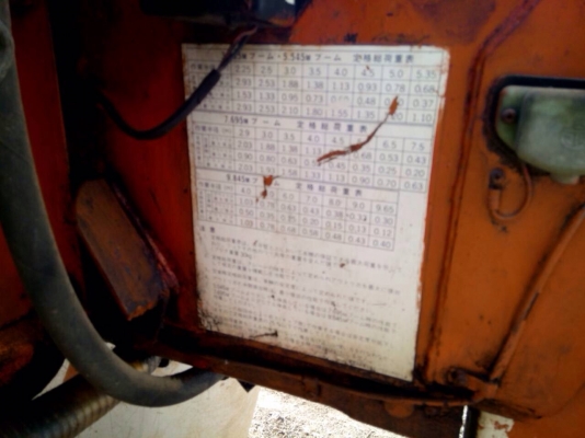 เครนKATO 3 ตัน4ปลอก3ชัก สภาพพร้อมใช้