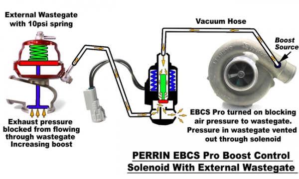 ขาย เวสท์เกทTurboSmartอันละ 1,000บ+ท่ออินเตอร์ (อลูมิเนียม)อันละ 400บ ขาย เวสท์เกทTurboSmartอันละ 1,000บ+ท่ออินเตอร์ (อลูมิเนียม)อันละ 400บ