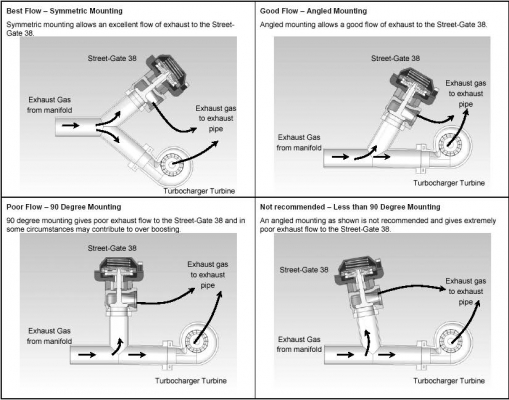 ขาย เวสท์เกทTurboSmartอันละ 1,000บ+ท่ออินเตอร์ (อลูมิเนียม)อันละ 400บ ขาย เวสท์เกทTurboSmartอันละ 1,000บ+ท่ออินเตอร์ (อลูมิเนียม)อันละ 400บ