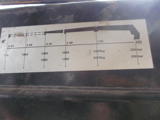 ขาย ATLAS (เหมือน HIAB) ยกได้ 3 ตัน ของเก่านอก ขาย ATLAS (เหมือน HIAB) ยกได้ 3 ตัน ของเก่านอก