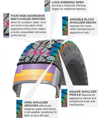 ยางใหม่ FALKEN WILDPEAK A/T ดอก AT ตัวหนังสือที่แก้มยางขาว