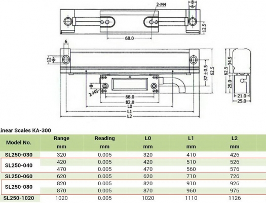 ลิเนียสเกล ซีโน่ SINO Linear Scale ราคาถูก