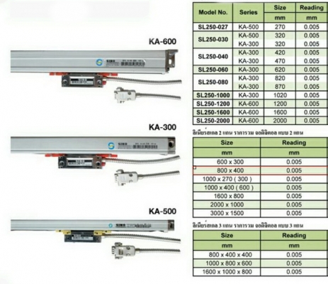 ลิเนียสเกล ซีโน่ SINO Linear Scale ราคาถูก