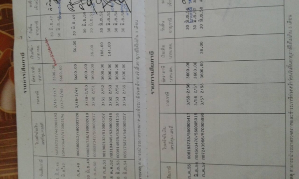 ขาย10ล้อ2เพลา ดั้มMITSUBISHI FN527M-TF2692 ปี42 เครื่อง220เทอร์โบ เครื่องดี คัชซีสวย สภาพพร้อมใช้งาน เอกสารพร้อมโอน จัดไฟแนนซ์ได้ เงื่อนไขง่ายๆวันเดียวรับรถ สนใจโทร 090-8588220คุณนะ 093-3258446คุณบิวตี้ ID:narong498 หรือ www.truck.in.th/498 หรือfb:ณรงค์ ซ