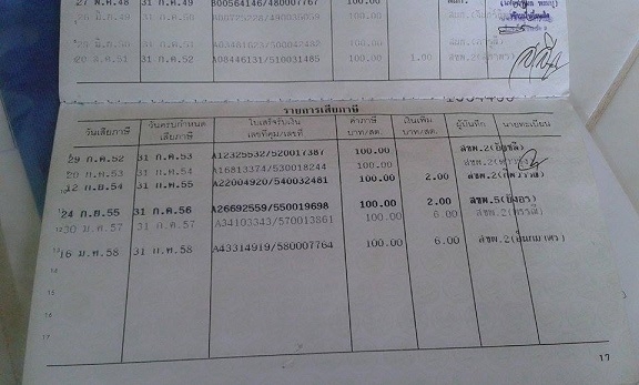 ขาย เวฟ125cc. สตาร์ทมือ ไมล์ดิจิตอล