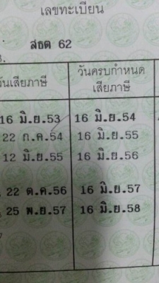 ขาย honda scoopy 110i กท62 ล้อแมกสีทอง 19,500