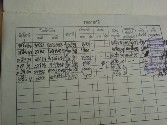 ขาย 4 ล้อ NISSAN Carbon มีเล่มแต่ไม่มีชุดโอน ใส่เครื่อง ISUZU 100 แรงม้าฝาดำ คัสซีสวย ราคาต่อรองได้ ขาย 4 ล้อ NISSAN Carbon มีเล่มแต่ไม่มีชุดโอน ใส่เครื่อง ISUZU 100 แรงม้าฝาดำ คัสซีสวย ราคาต่อรองได้