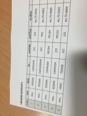 ขายด่วนครับ รถโม่ปูน แบบตรงSINSAN CWM430 H 3 คัน และ CWM430MHR มี 1 คัน