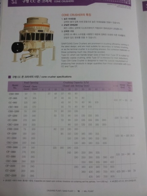 ขายเครื่องโม่หิน Cone crusher ยี่ห้อ Kangwon