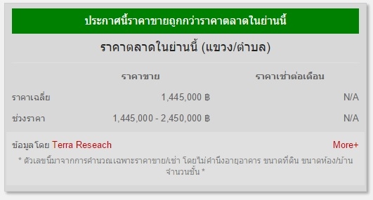ขายทาวน์เฮาส์หลังมุม 29 ตร.ว. ม.นันทนาการ์เด้นท์ เทพารักษ์ กม. 15