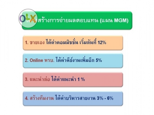 เปิดร้านรับต่อทะเบียน, พรบ และประกันภัยรถยนต์