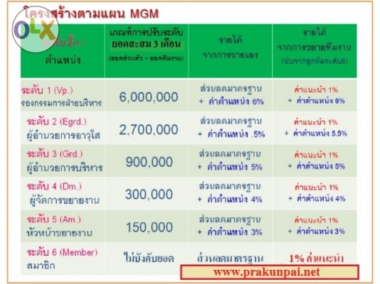 เปิดร้านรับต่อทะเบียน, พรบ และประกันภัยรถยนต์