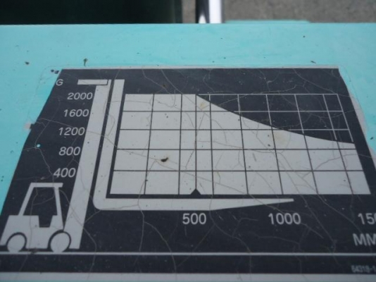 ขายรถโฟล์คลิฟท์ MITSUBISHI รุ่น FG20 ราคา 139,000 บาท นำเข้าจากประเทศญี่ปุ่น 100\% ไม่เคยใช้งานในประเทศไทย