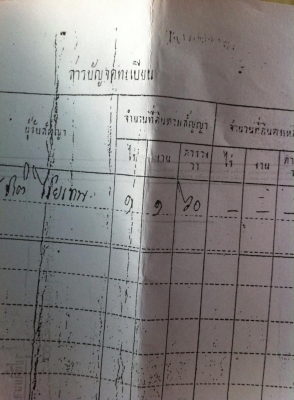 ขายที่ดินแถวตำบลโป่งแยง อำเภอแม่ริม จังหวัดเชียงใหม่ เนื้อที่ 1ไร่ 1งาน 60ตารางวา ที่ดินสวยๆขึ้นไปทางสวนพฤกษศาสตร์สิริกิต อยู่บนดอย เป็นเนื้อที่สี่เหลี่ยมผืนผ้า เหมาะแก่การทำ Resort หรือเพาะปลูกไร่สตอเบอรี่ ,ดอกไม้,พืชเมืองหนาว ขายในราคา 1,550,000.-บาท สน