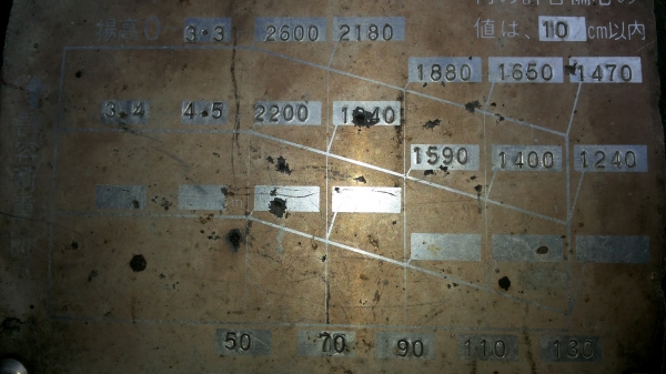 ขายรถยกKOMATSU ขายรถยกKOMATSU