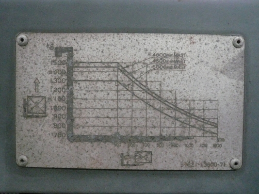 ขายรถโฟล์คลิฟท์ TOYOTA รุ่น 6FGL15 ราคา 139,000 บาท นำเข้าจากประเทศญี่ปุ่น 100\% ไม่เคยใช้งานในประเทศไทย