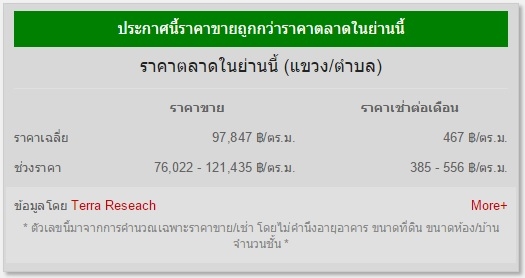 ขายคอนโดเอเทรียม พหล-สุทธิสาร(อิทามระ4) เนื้อที่ 31 ตร.ม