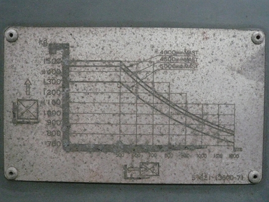 ขายรถโฟล์คลิฟท์ TOYOTA รุ่น 6FGL15 ราคา 139,000 บาท นำเข้าจากประเทศญี่ปุ่น 100\% ไม่เคยใช้งานในประเทศไทย