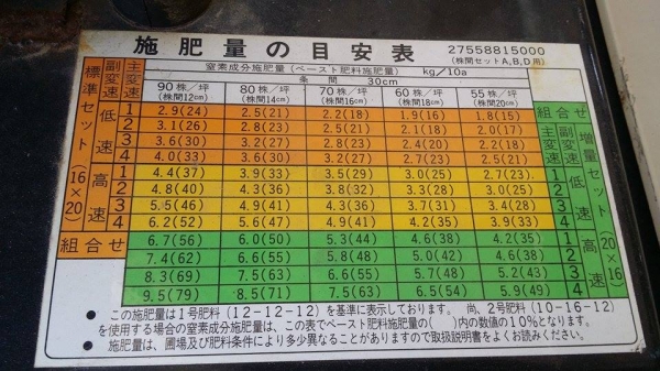 รถปลูกข้าวนั่งขับ MITSUBISHI  รุ่น MPR55H เก่าญี่ปุ่น  ดำนา 5 แถว สภาพสวย เครื่องยนต์ติดง่าย สภาพสวยพร้อมใช้งาน