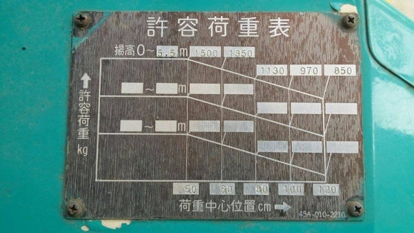 รถโฟล์คลิฟต์ KOMATSU รุ่น  FG18D   เก่าญี่ปุ่น ขนาด 1.8 ตัน เครื่องยนต์เบนซิน  ยกสูง 5.5 เมตร  สภาพดีพร้อมใช้งาน